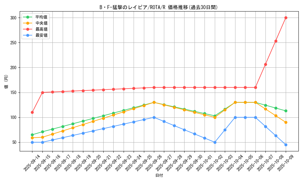 card_648_series_1106_rarity_62_graph
