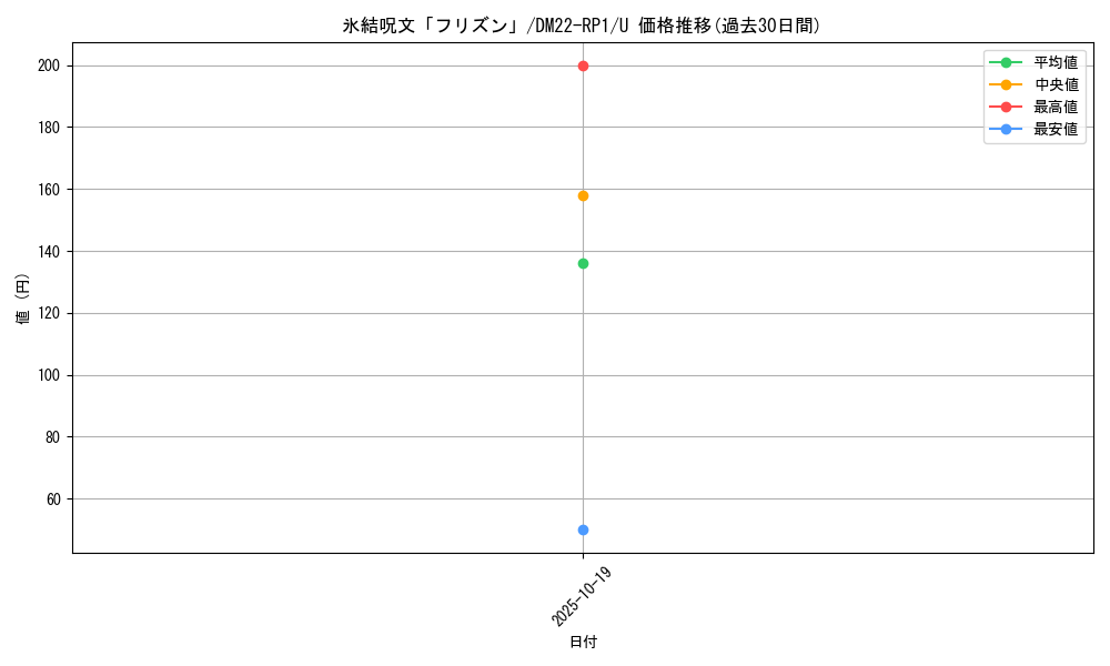 card_64912_series_65411_rarity_101855_graph