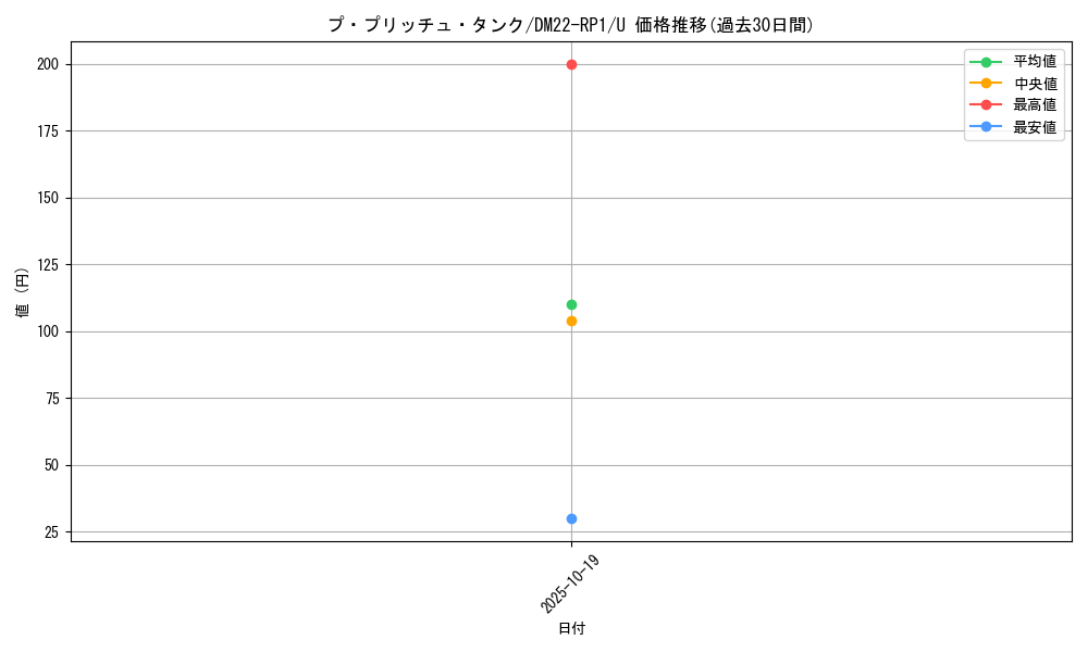 card_64925_series_65411_rarity_101855_graph