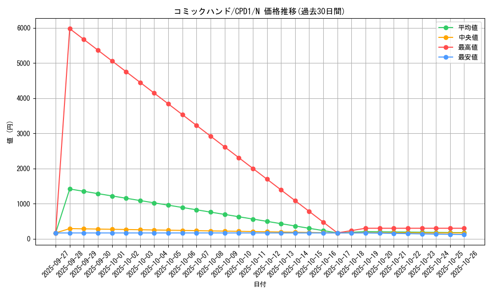 card_6492_series_14889_rarity_1_graph