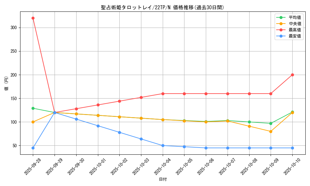 card_6494_series_10382_rarity_1_graph