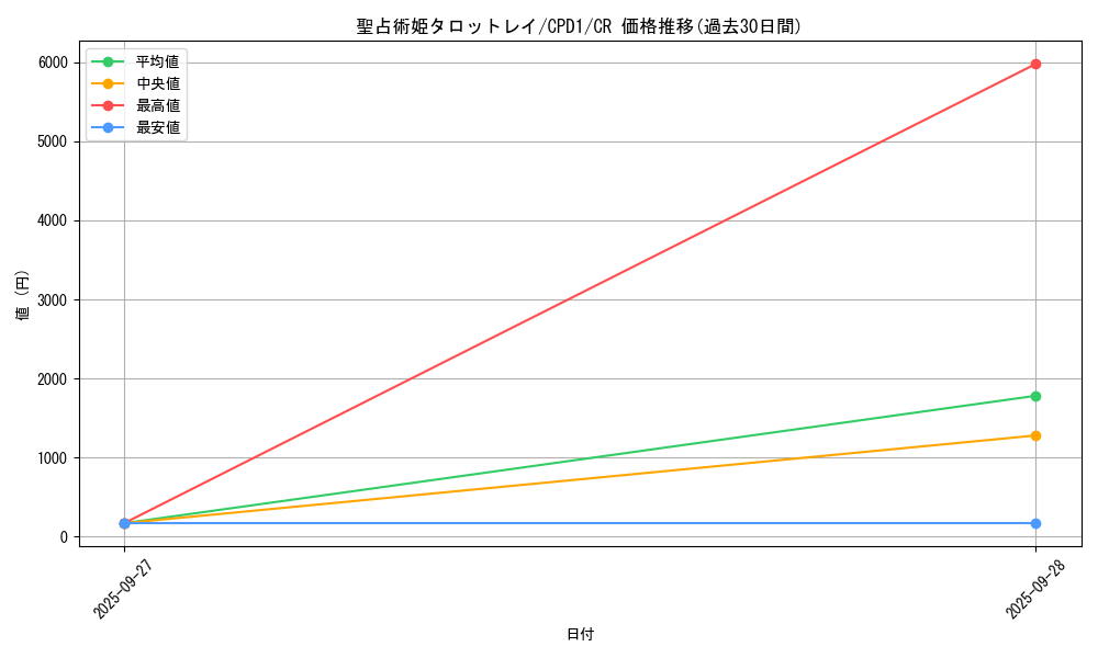 card_6494_series_14889_rarity_1299_graph