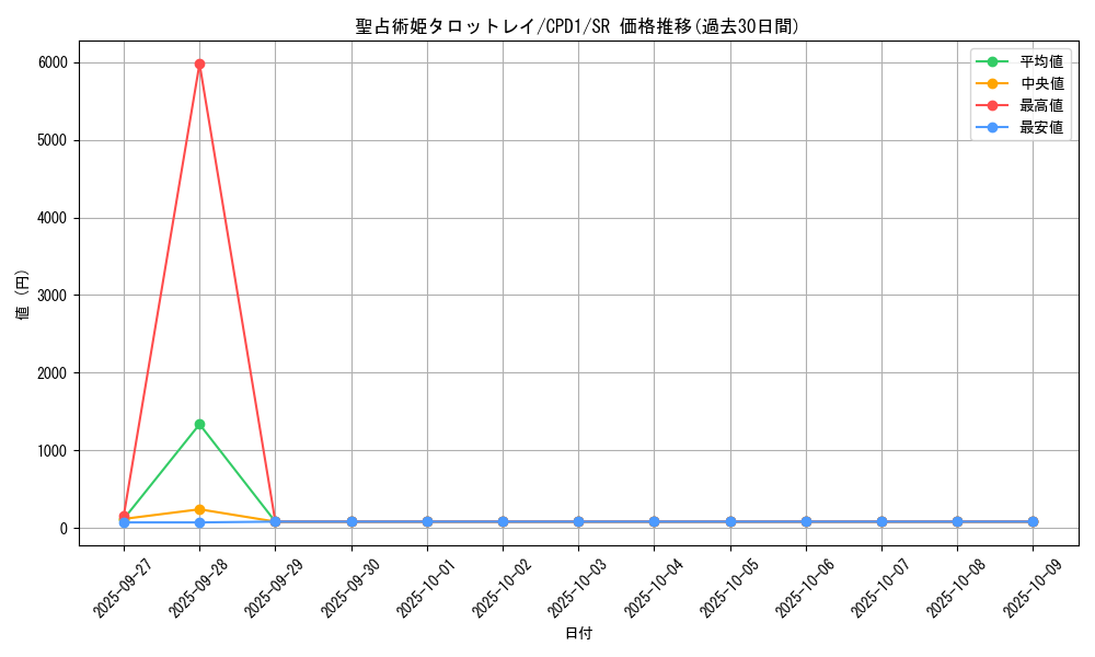 card_6494_series_14889_rarity_3_graph