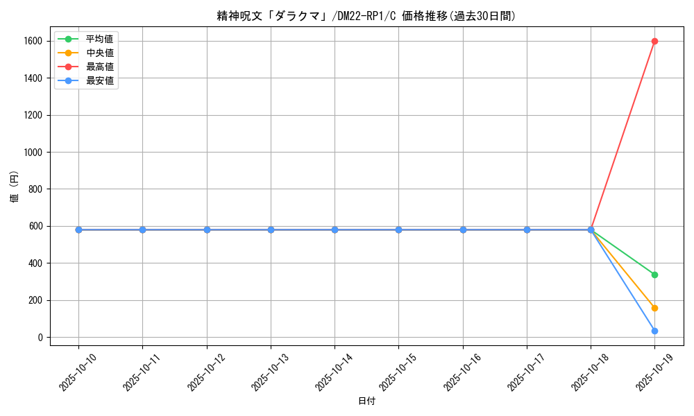 card_64955_series_65411_rarity_101888_graph