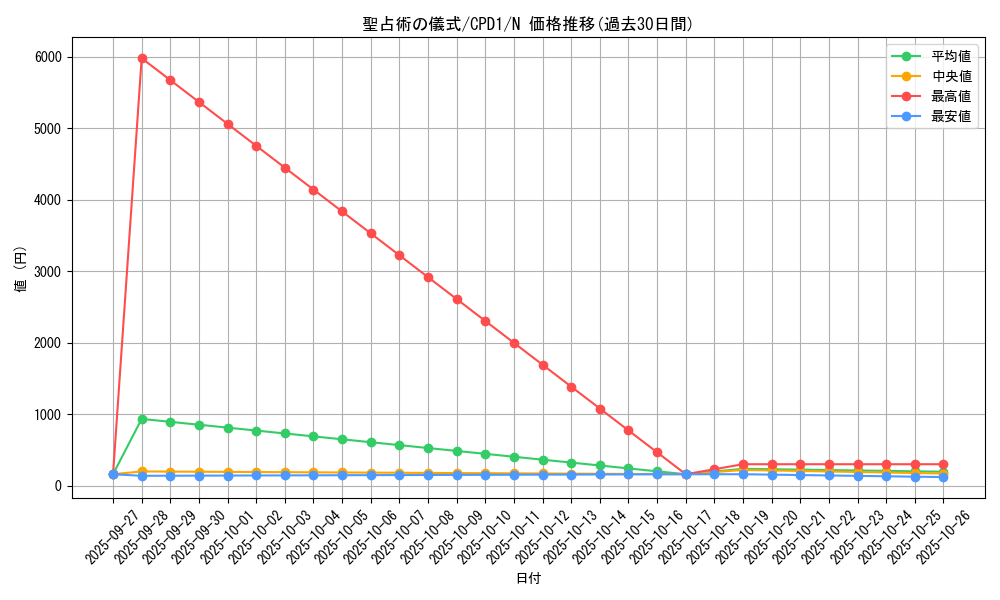 card_6495_series_14889_rarity_1_graph