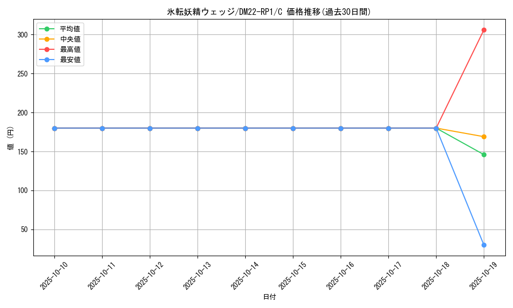 card_64963_series_65411_rarity_101888_graph