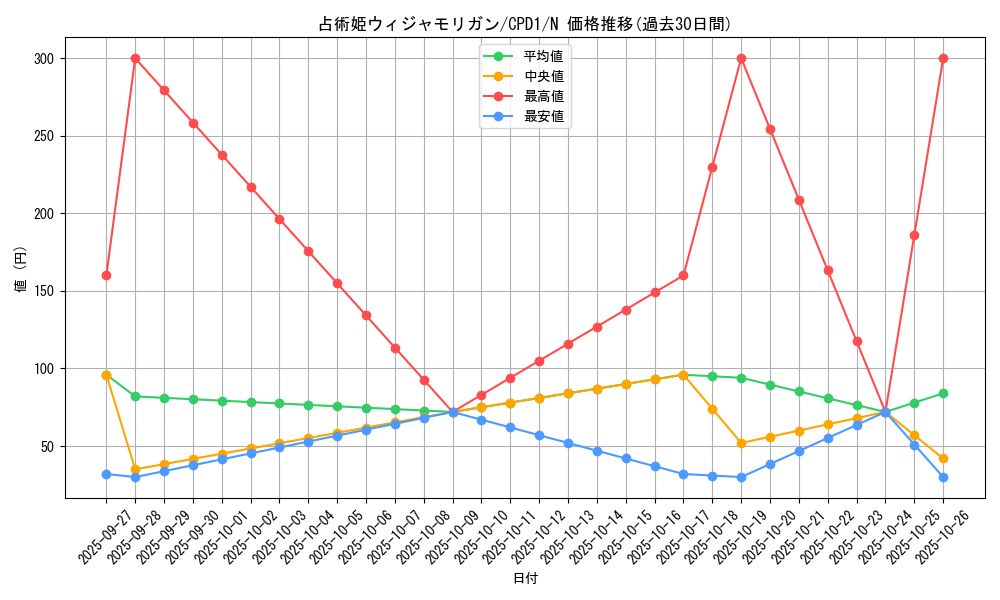 card_6497_series_14889_rarity_1_graph