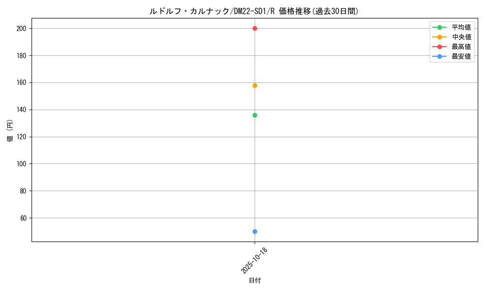 card_64989_series_65734_rarity_101829_graph