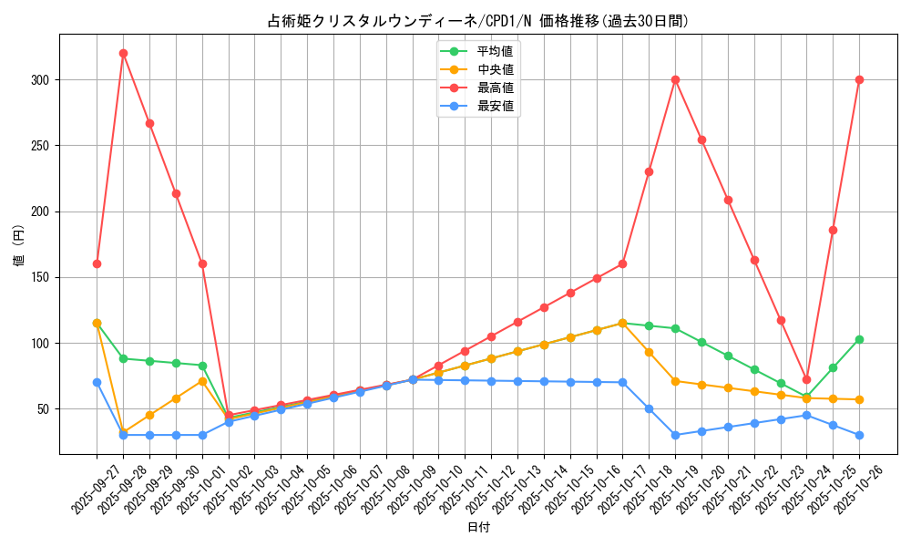 card_6498_series_14889_rarity_1_graph