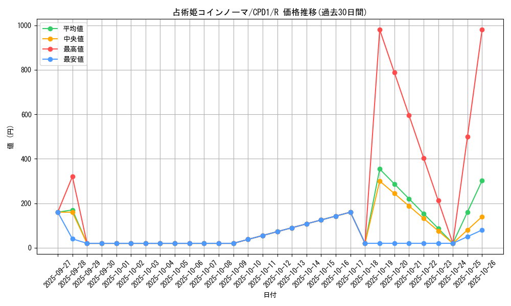 card_6499_series_14889_rarity_62_graph
