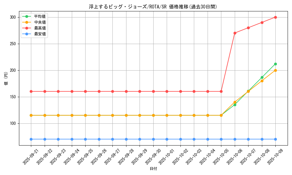 card_649_series_1106_rarity_3_graph