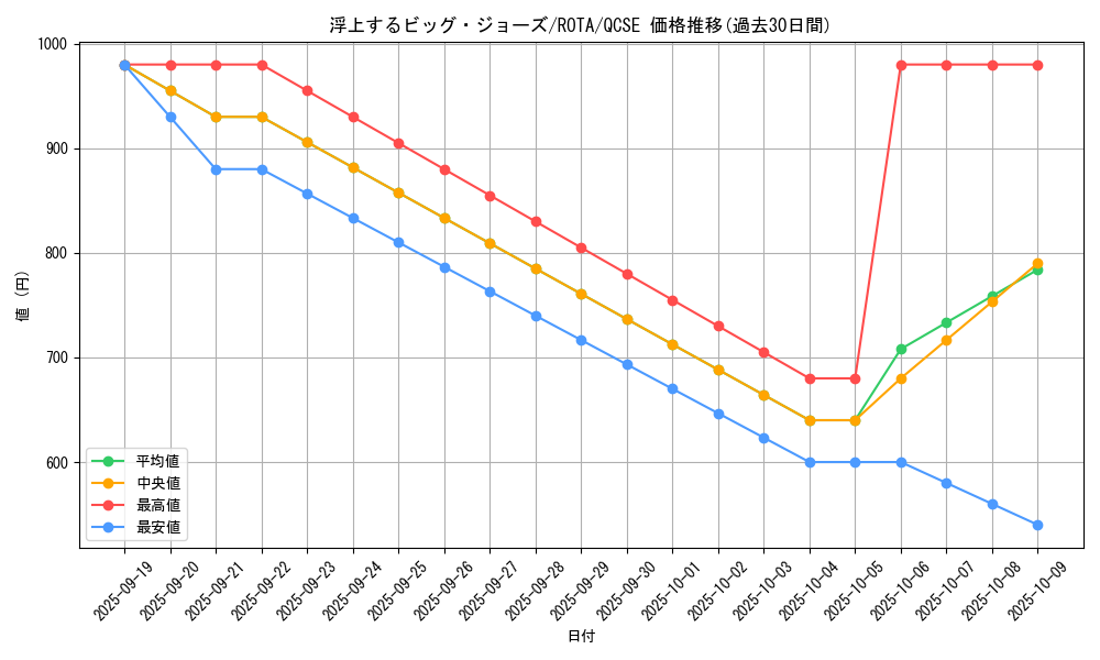 card_649_series_1106_rarity_408_graph