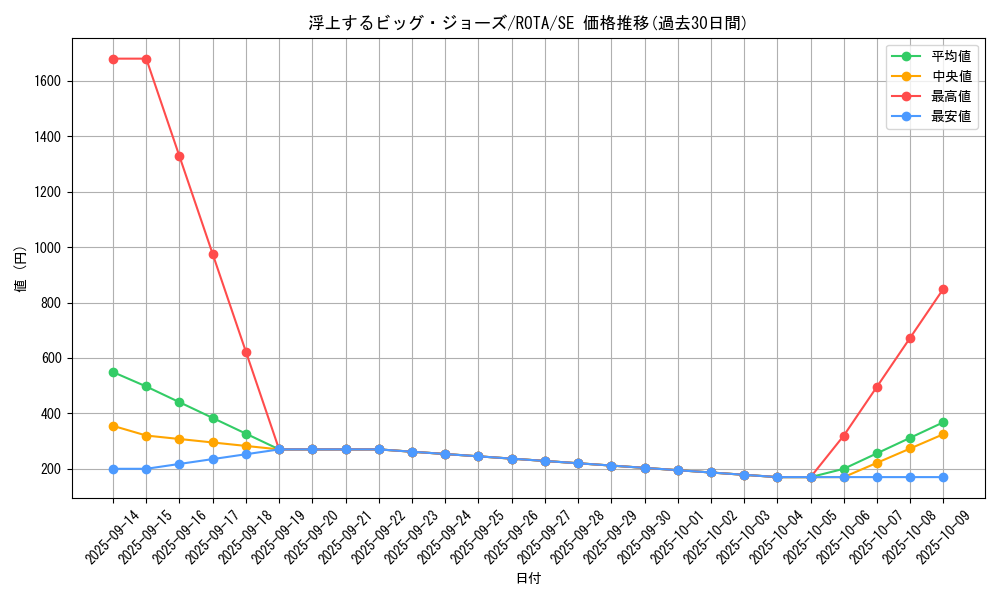 card_649_series_1106_rarity_5_graph