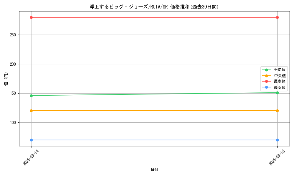 card_649_series_1112_rarity_3_graph