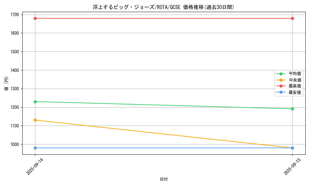 card_649_series_1112_rarity_408_graph