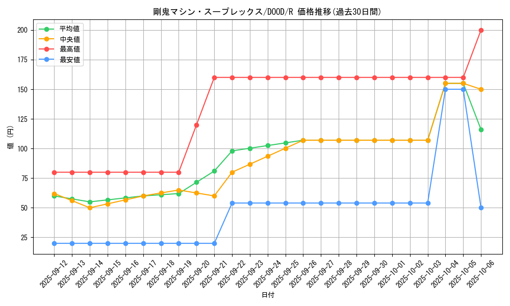 card_64_series_62_rarity_62_graph