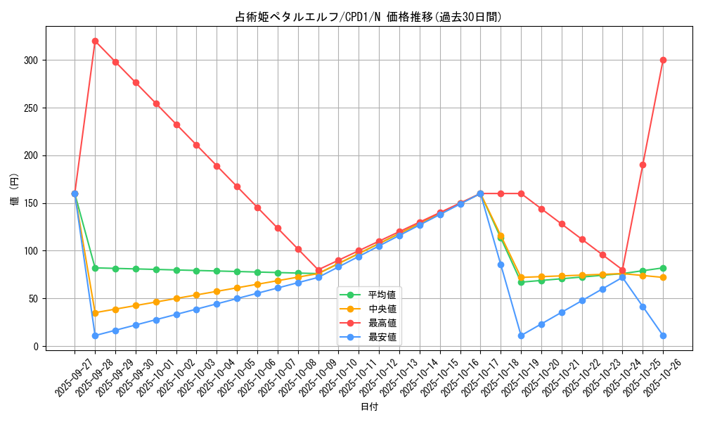 card_6500_series_14889_rarity_1_graph