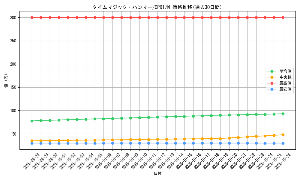 card_6501_series_14889_rarity_1_graph