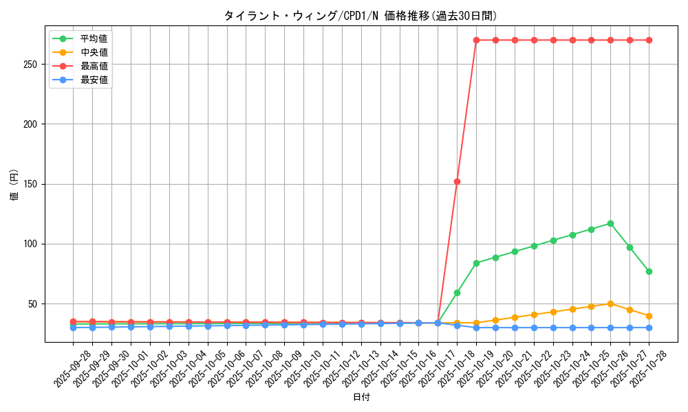card_6502_series_14889_rarity_1_graph