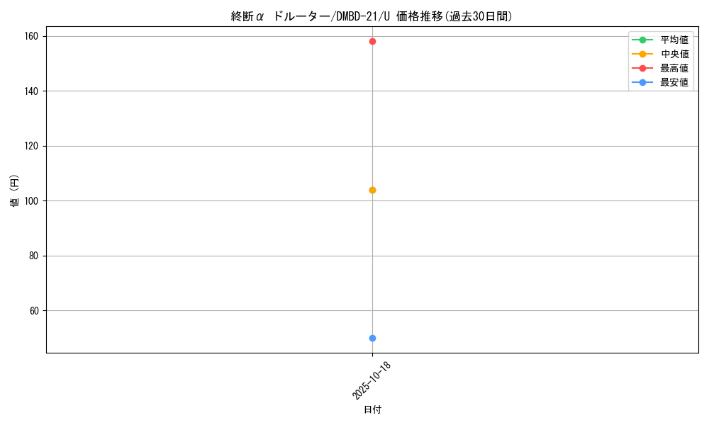 card_65035_series_65736_rarity_101855_graph