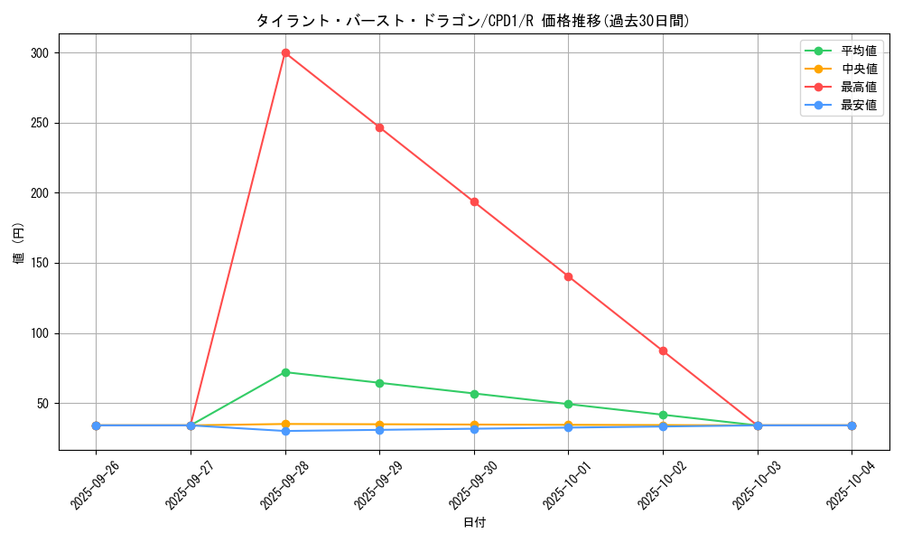 card_6503_series_14889_rarity_62_graph
