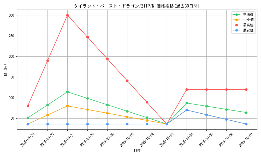 card_6503_series_8005_rarity_1_graph