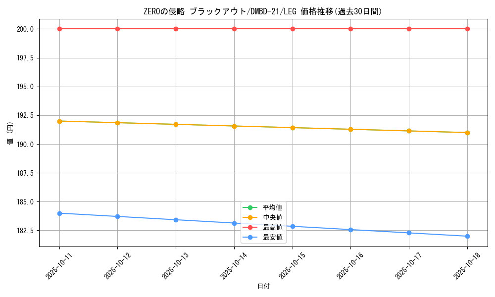 card_65047_series_65736_rarity_102107_graph