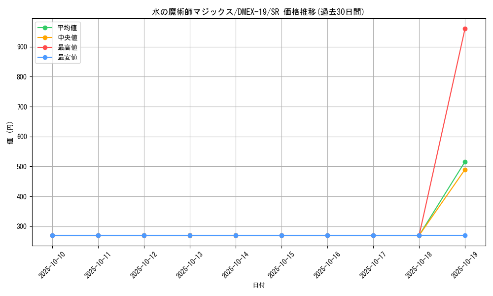 card_65049_series_65412_rarity_101779_graph