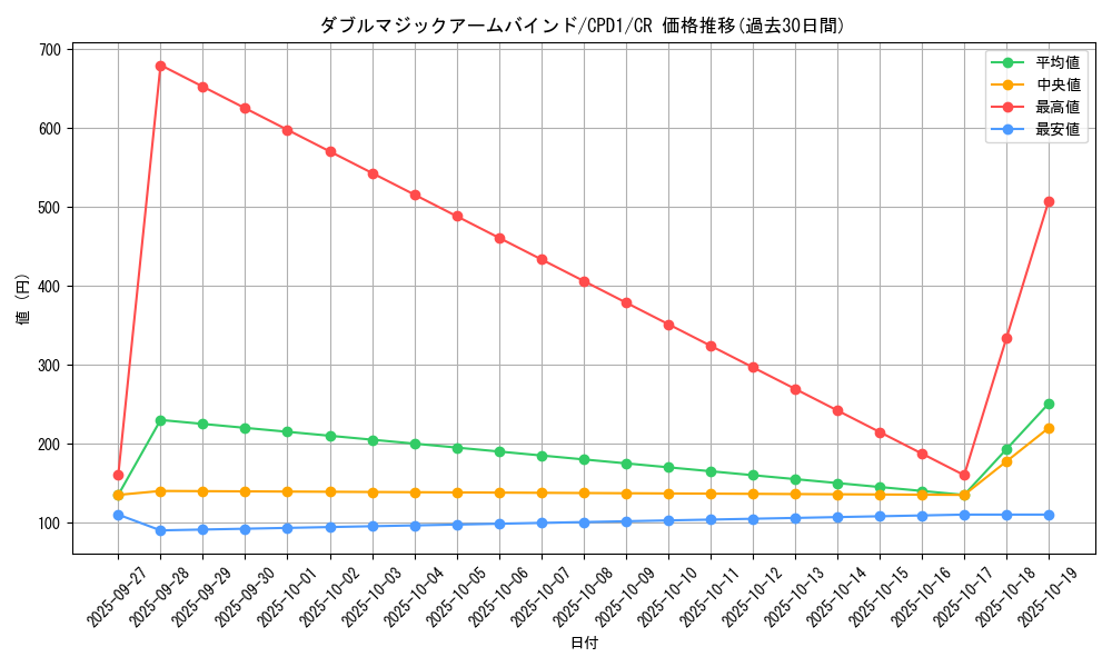 card_6504_series_14889_rarity_1299_graph