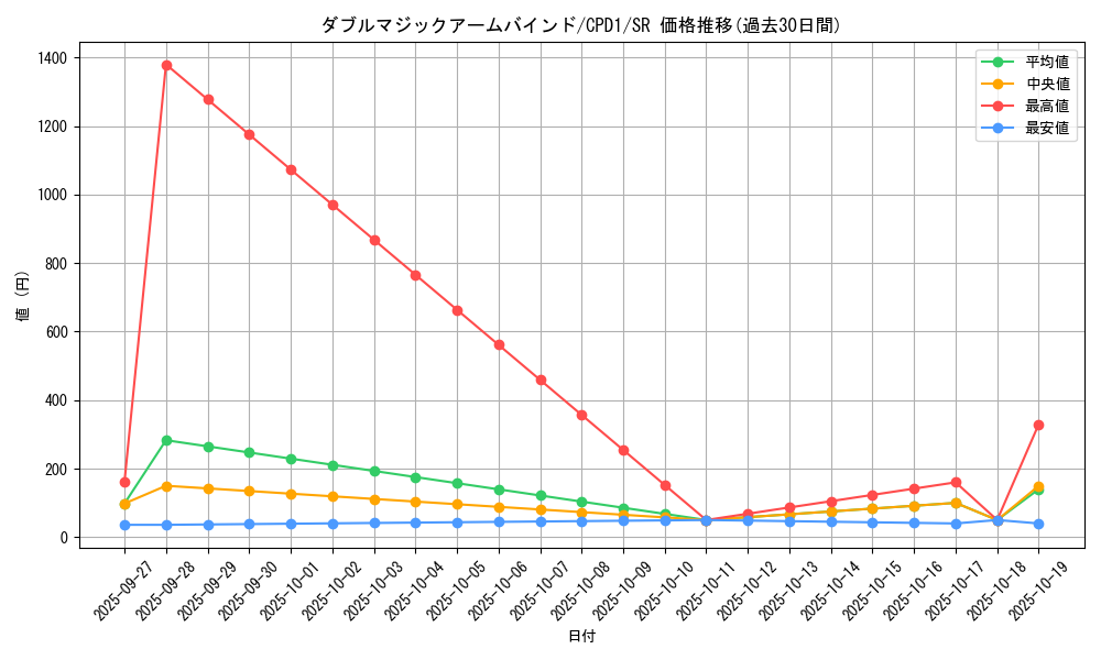 card_6504_series_14889_rarity_3_graph