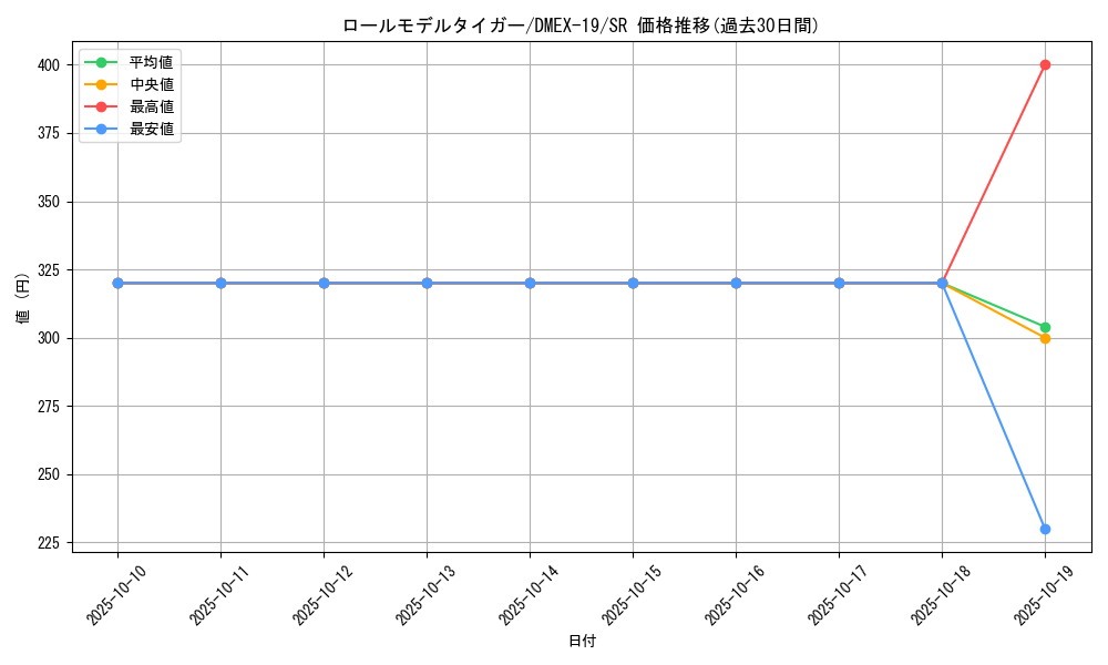 card_65057_series_65412_rarity_101779_graph