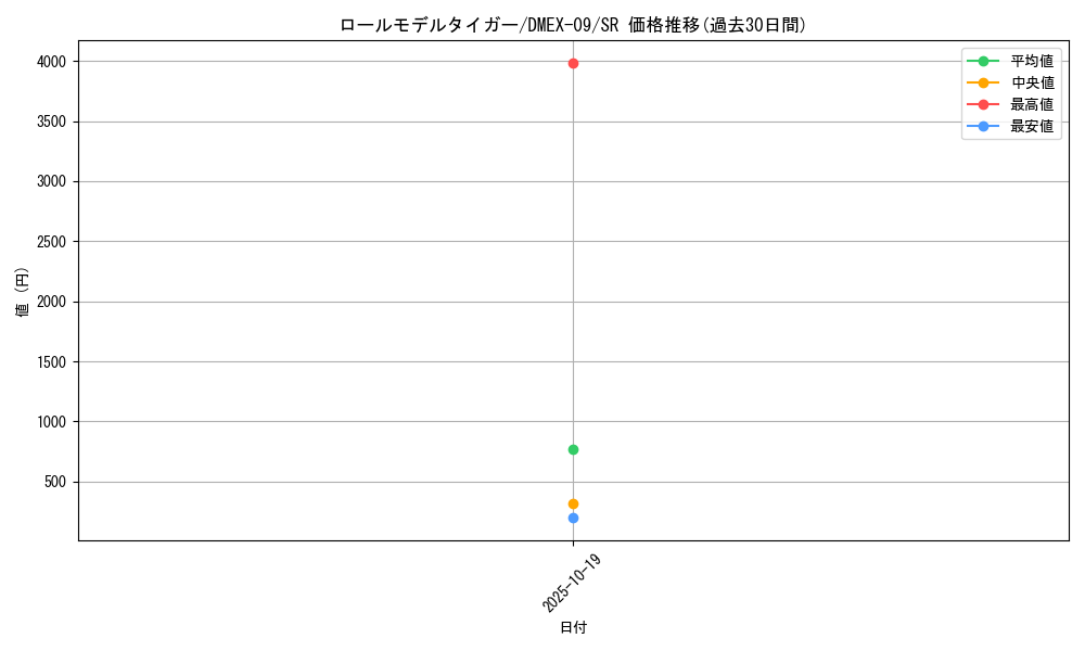 card_65057_series_65431_rarity_101779_graph