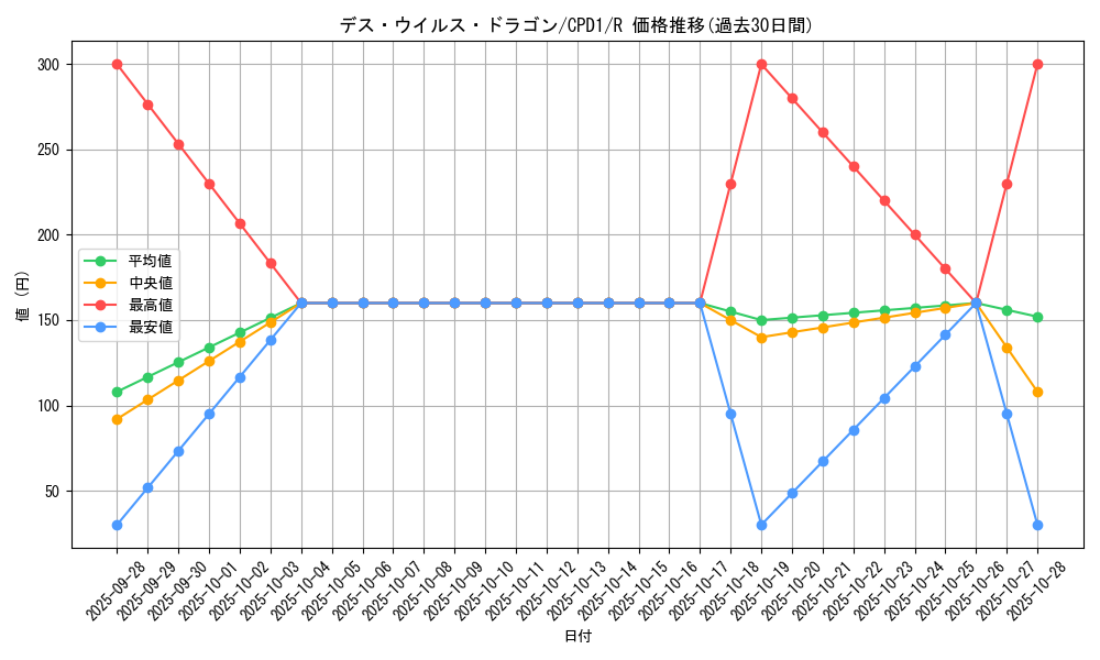card_6505_series_14889_rarity_62_graph