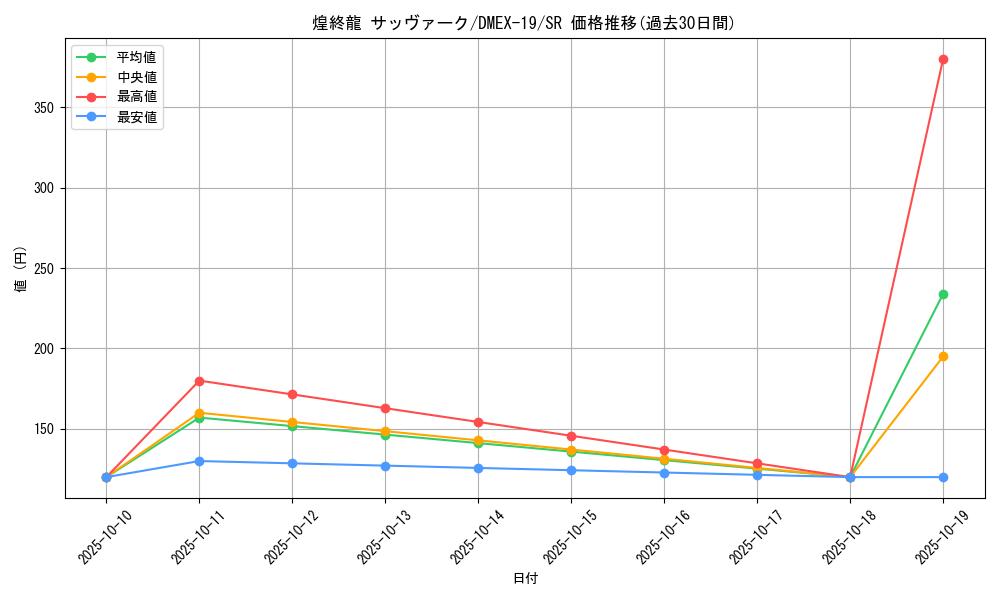 card_65063_series_65412_rarity_101779_graph