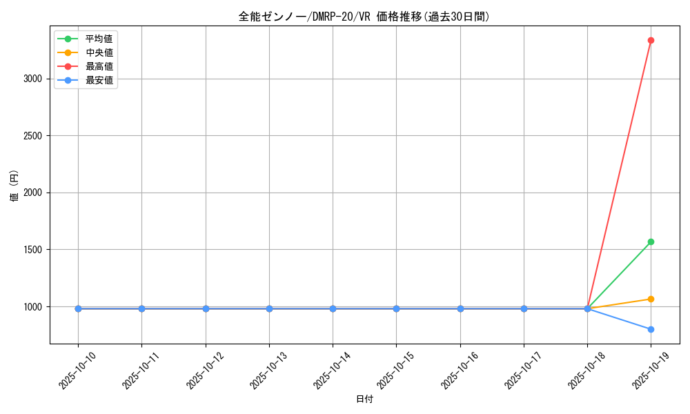 card_65068_series_65416_rarity_101809_graph