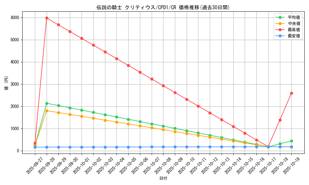 card_6506_series_14889_rarity_1299_graph