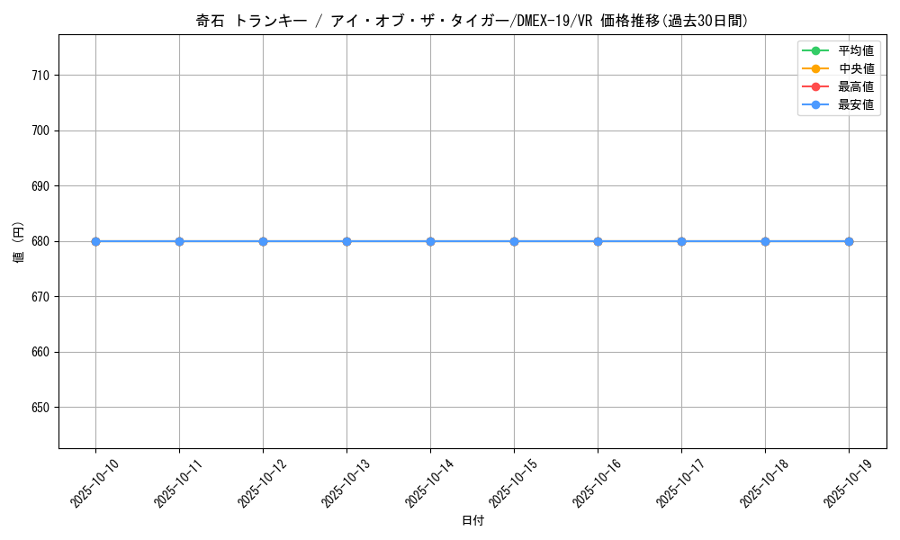 card_65071_series_65412_rarity_101809_graph