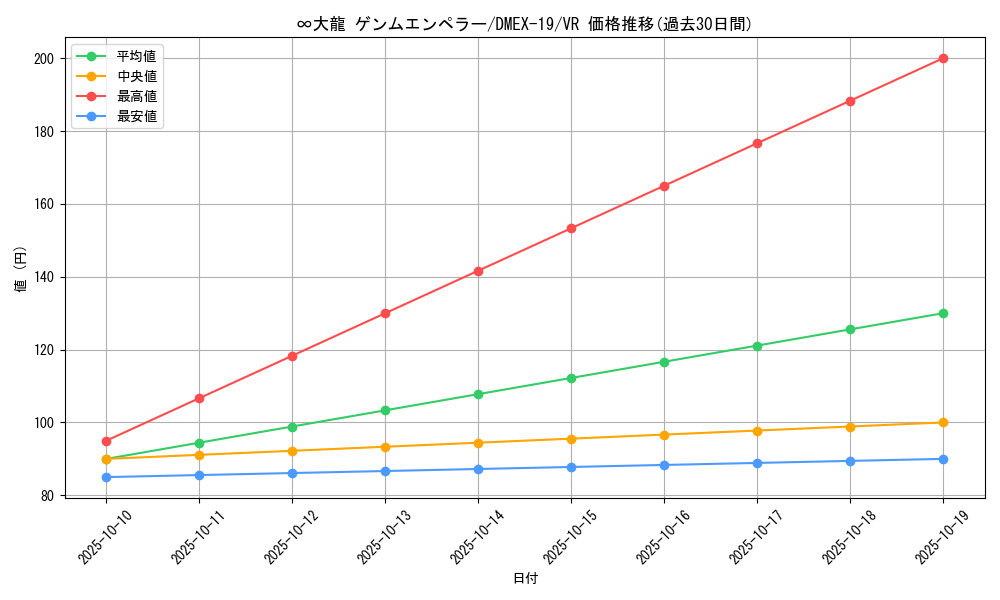 card_65074_series_65412_rarity_101809_graph