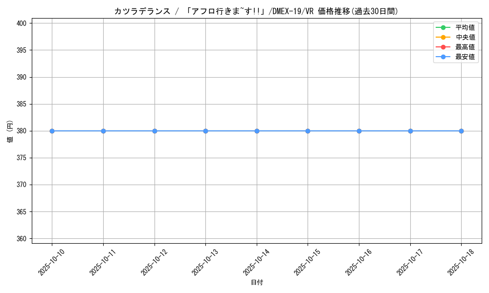 card_65078_series_65412_rarity_101809_graph