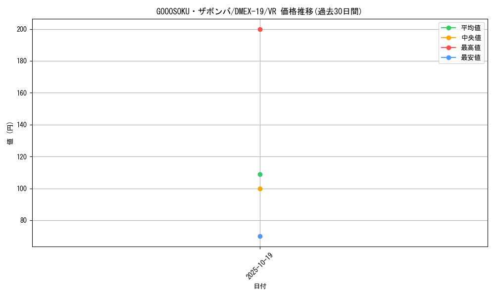 card_65084_series_65412_rarity_101809_graph