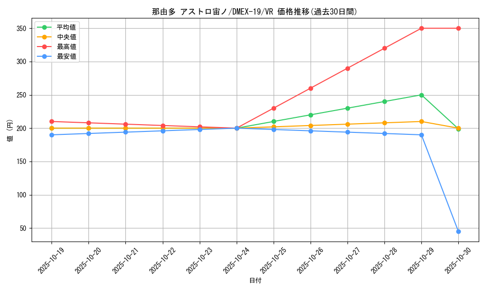 card_65085_series_65412_rarity_101809_graph