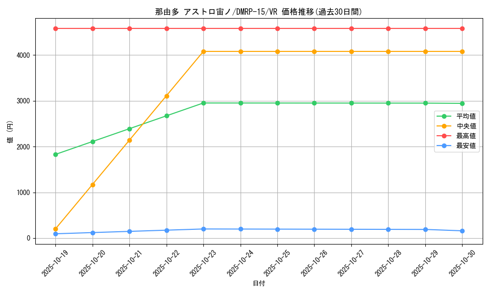 card_65085_series_65426_rarity_101809_graph