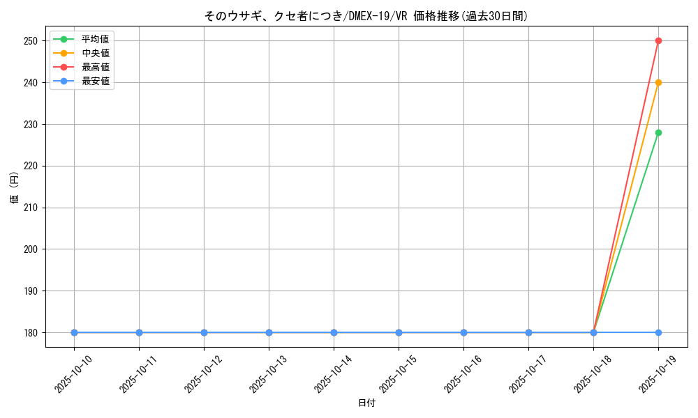 card_65086_series_65412_rarity_101809_graph