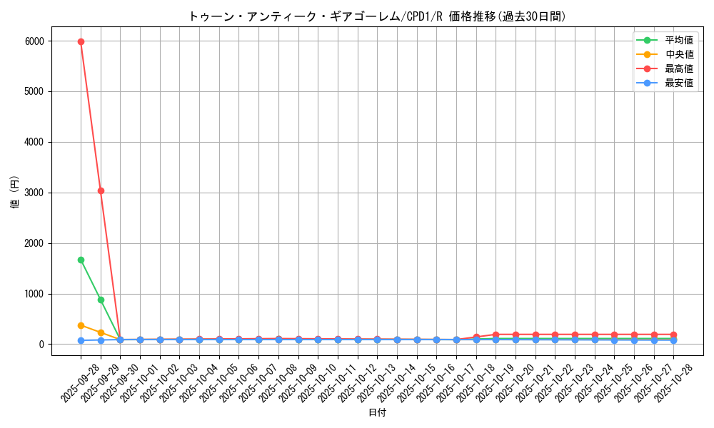 card_6508_series_14889_rarity_62_graph