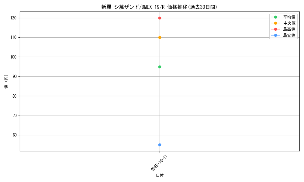 card_65096_series_65412_rarity_101829_graph
