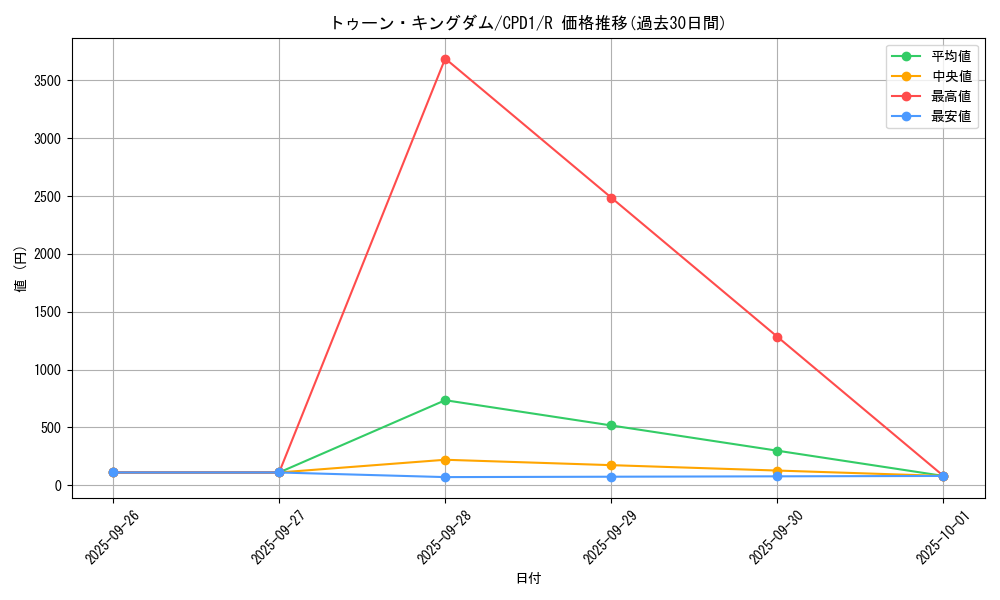 card_6509_series_14889_rarity_62_graph