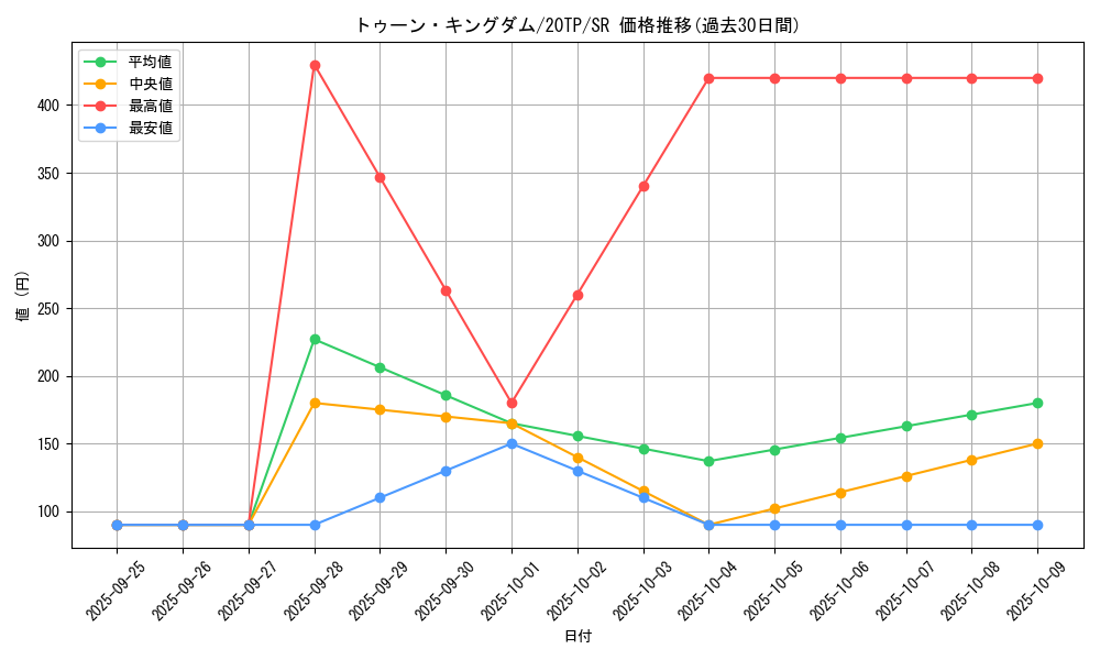 card_6509_series_9641_rarity_3_graph