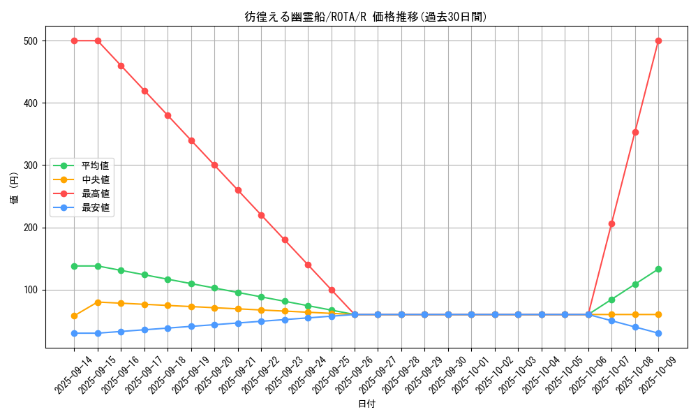 card_650_series_1106_rarity_62_graph