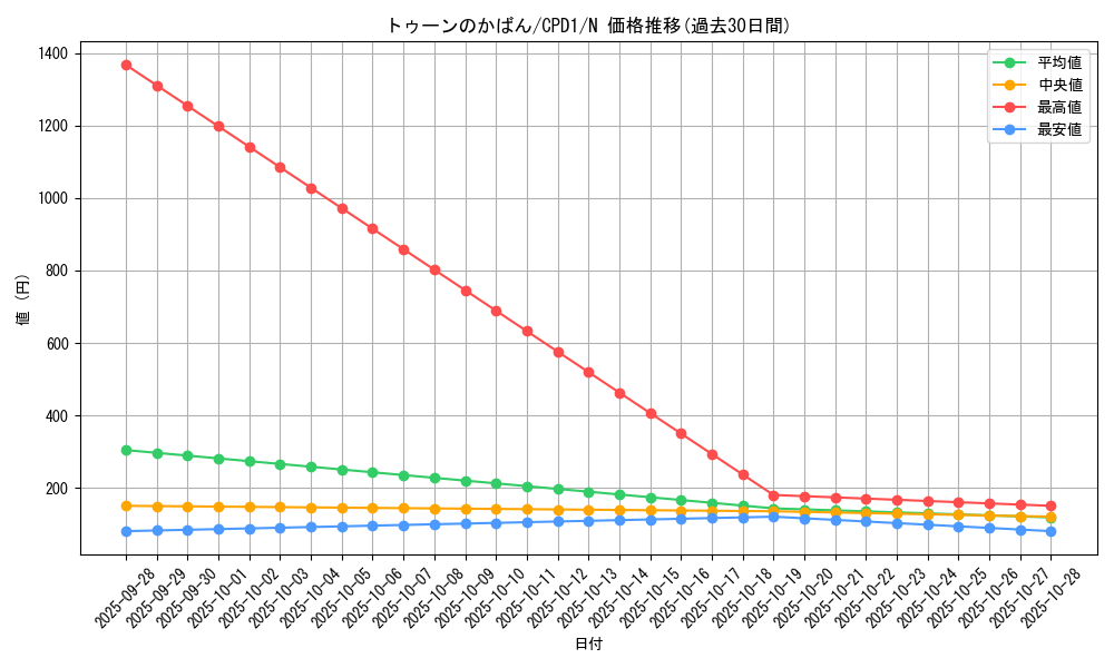 card_6510_series_14889_rarity_1_graph