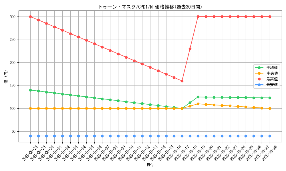 card_6511_series_14889_rarity_1_graph